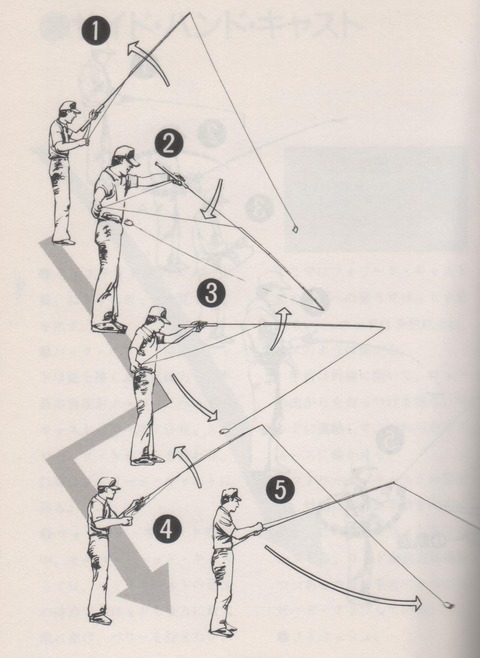 10分で分かるラバージグの使い方 3つのテクニックを学ぼう 釣りたいバス釣り日記 Neo Bass Fishing Diary You Want To Fish